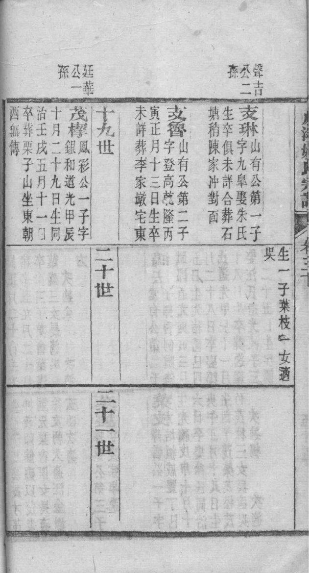 空姓历史名人有哪些