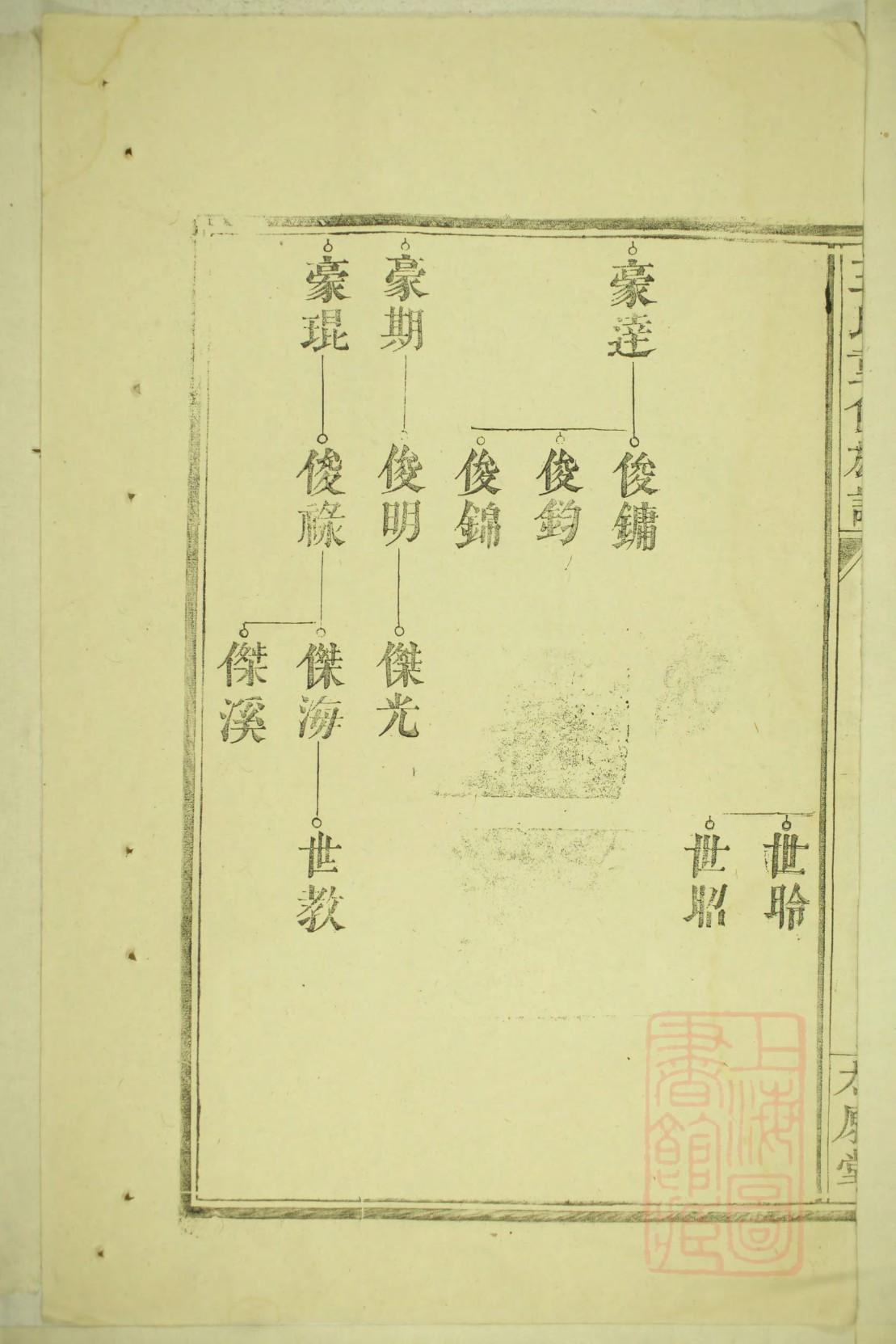 重庆忠县秦氏家谱