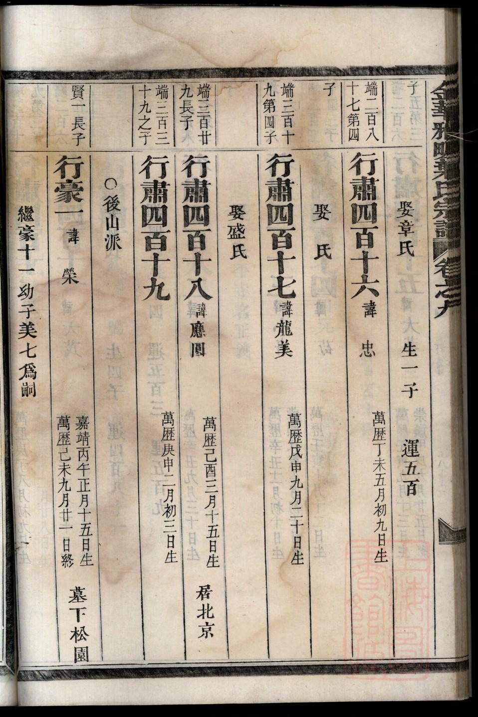 钮氏族谱书籍购买