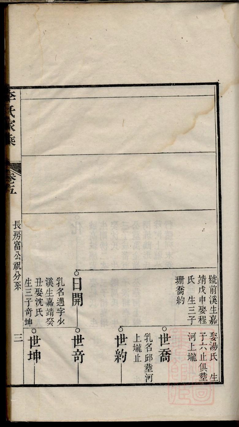 彭氏族谱字辈大全一览表