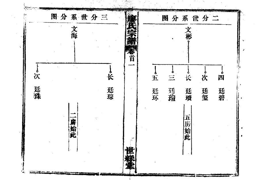 有氏族谱购买价格
