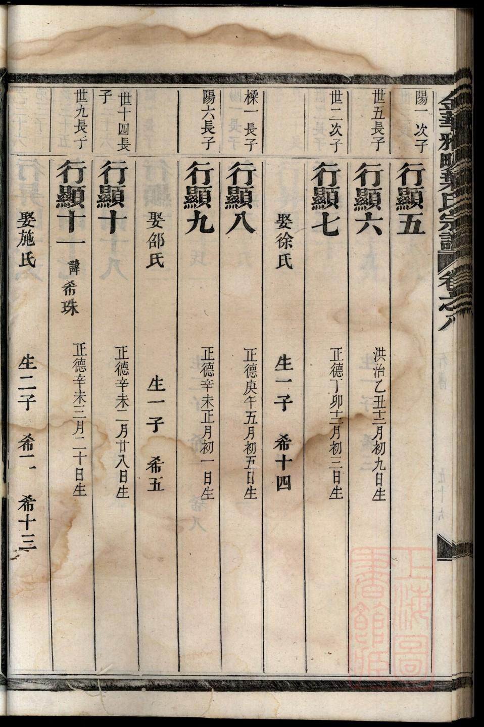 冯氏族谱山东分支