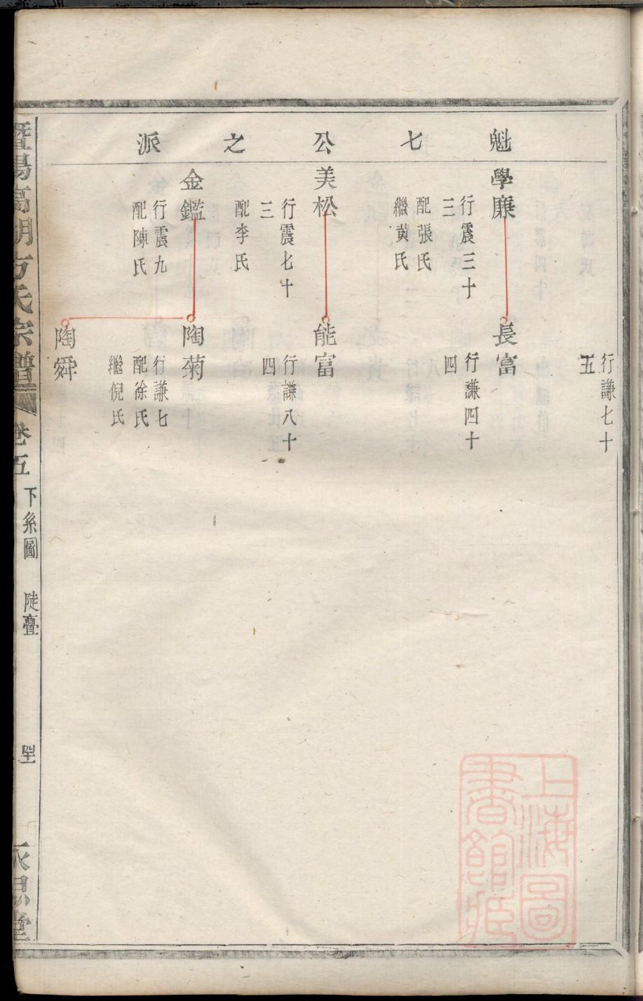 宦家族谱