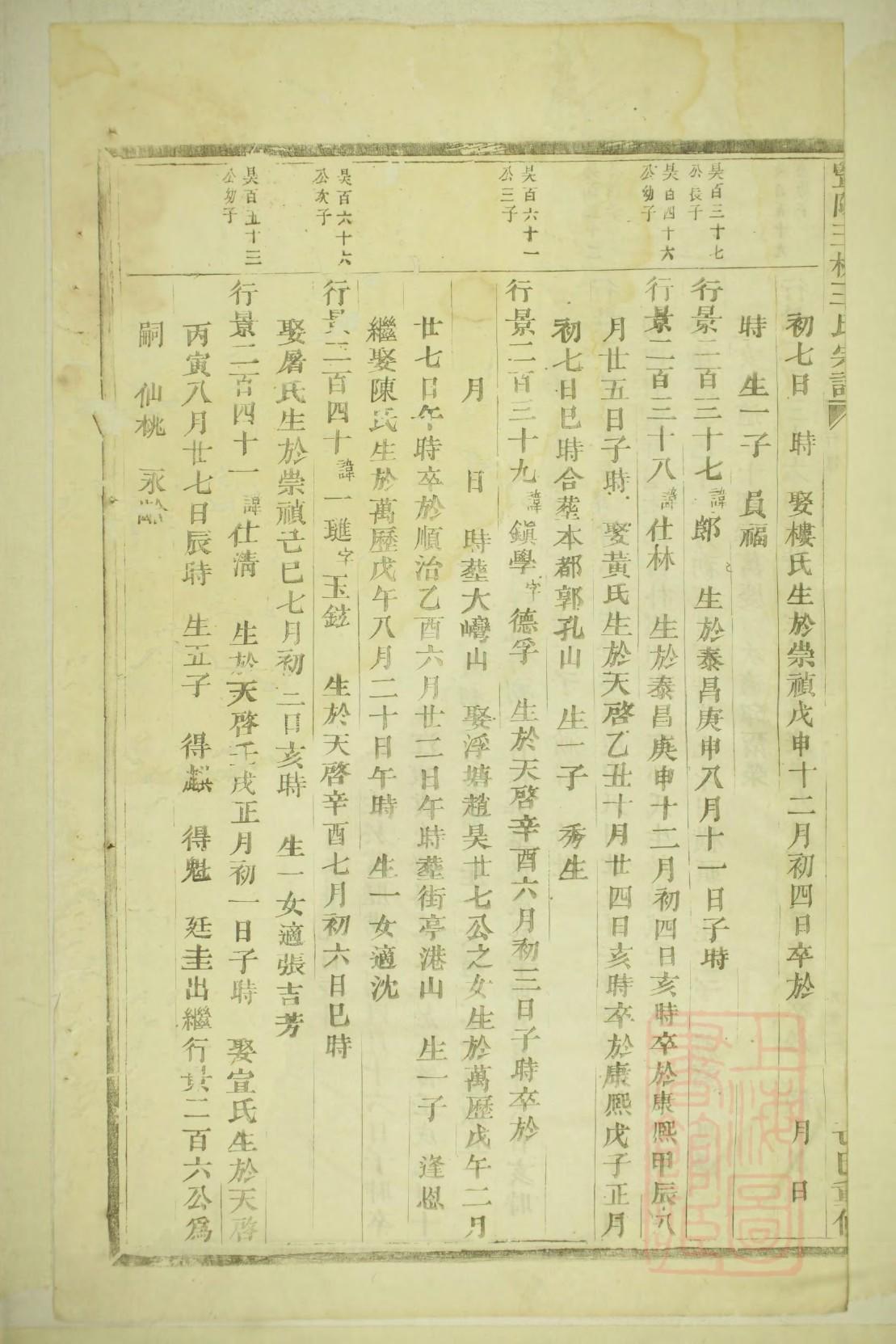 皇甫氏的起源