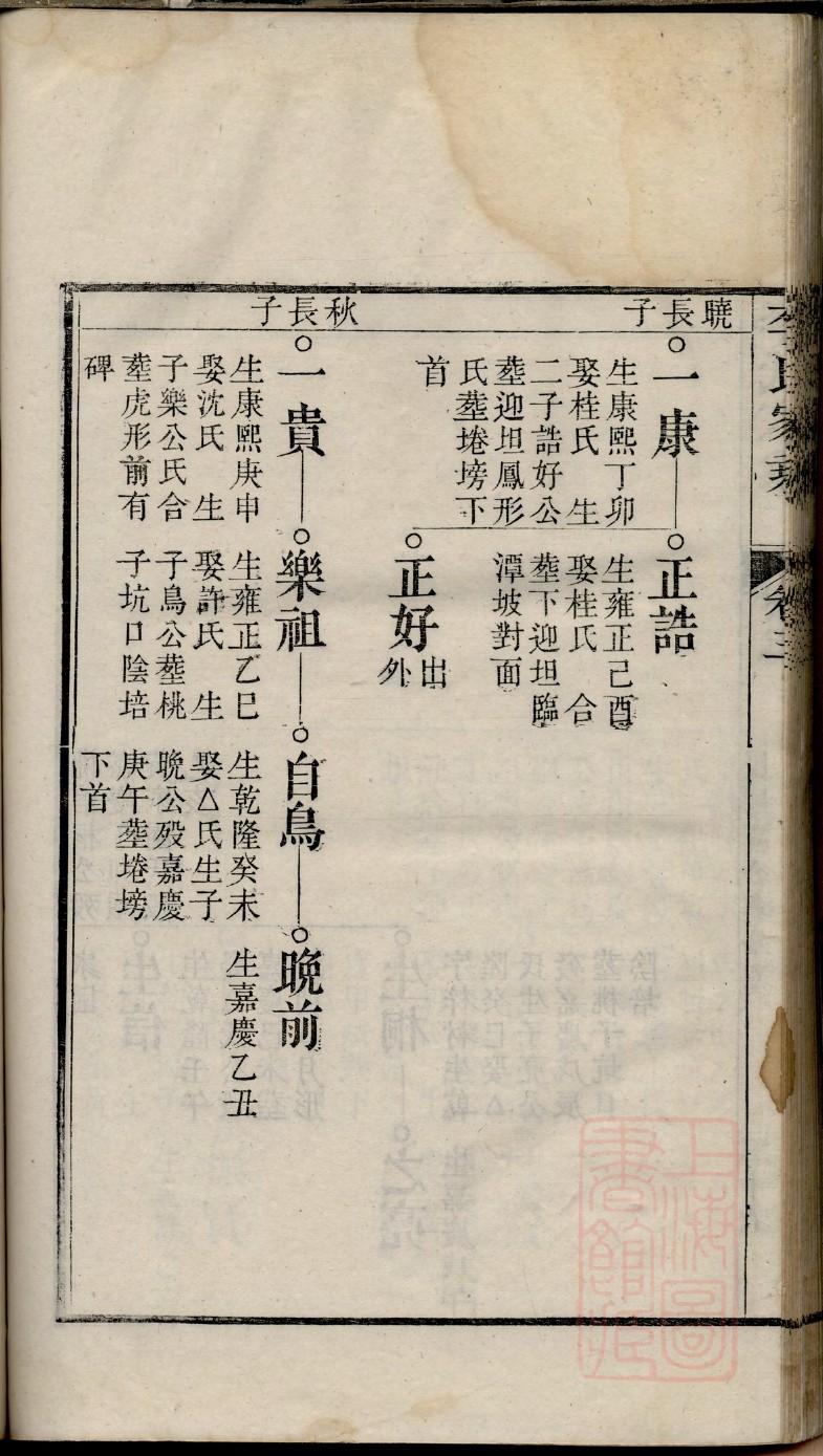 逄氏族谱视频