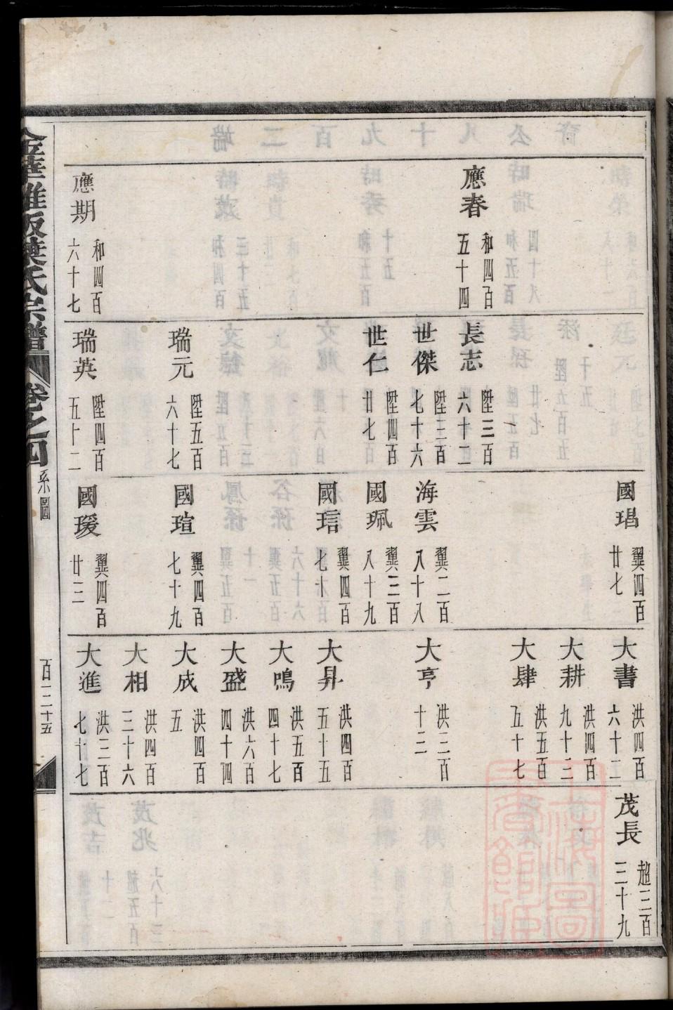 潘氏家谱60个字辈