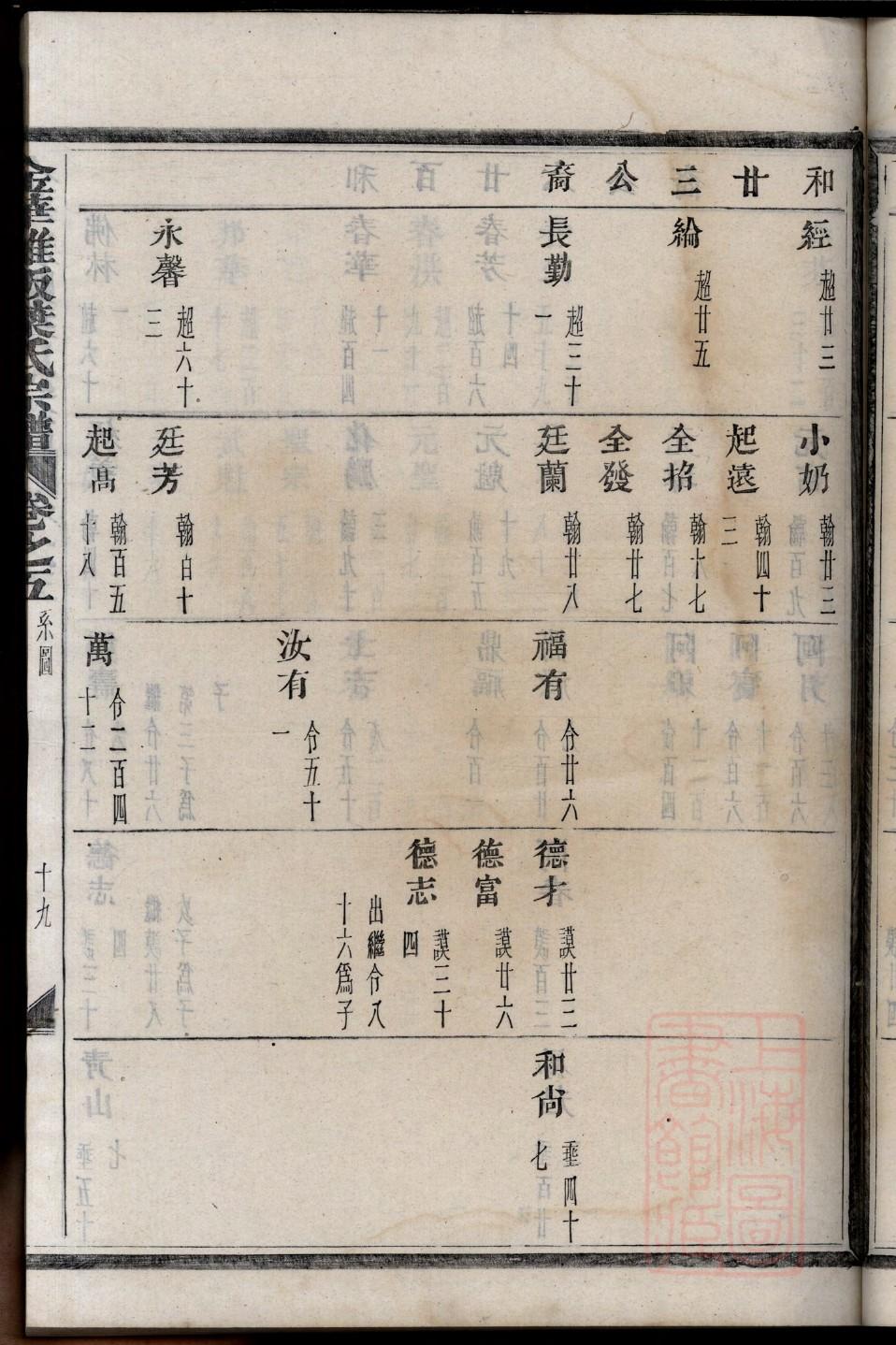 易氏族谱1908