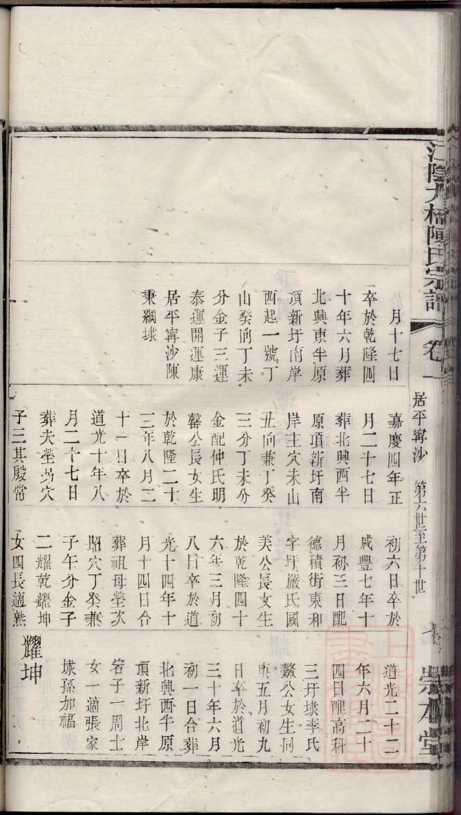 闽台关系族谱资料选编