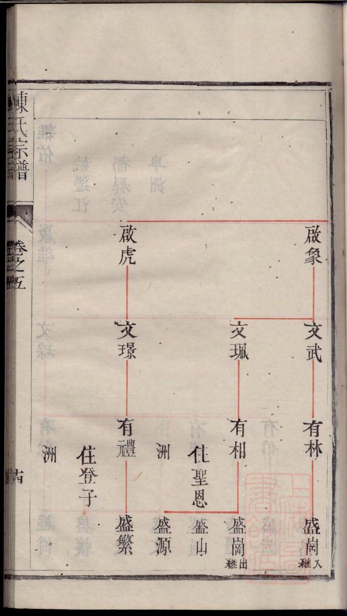 司空姓起源来历和祖先是谁 司空姓起源来历和祖先是谁