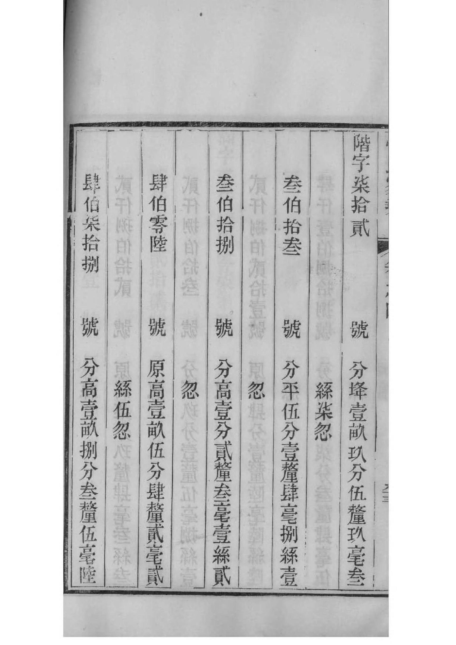 全氏怎么查自己的字辈