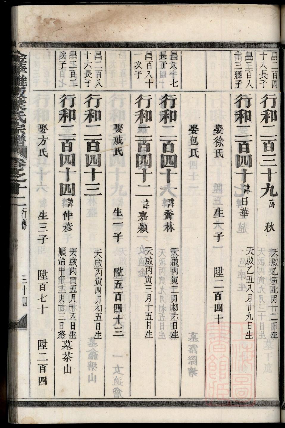 富氏族谱查询