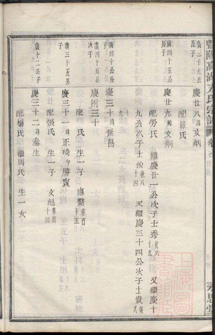 家谱族谱挂画老式