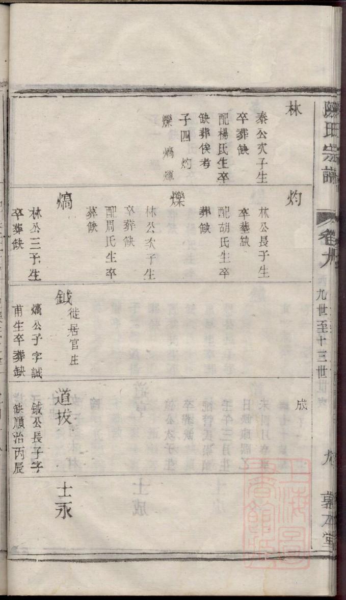 博陵堂崔氏家谱