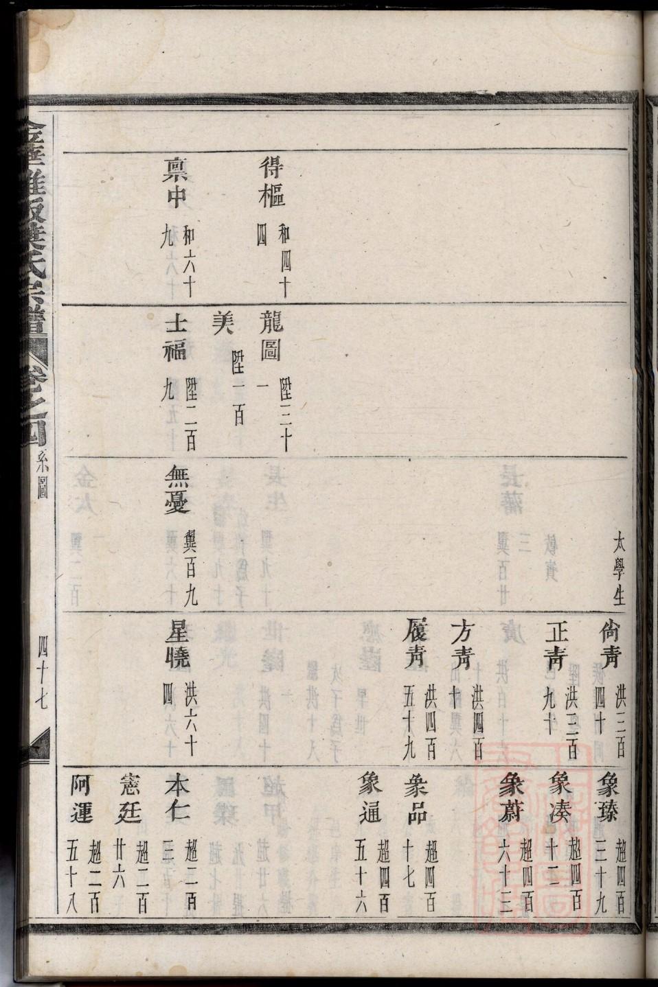 米姓历史名人有哪些