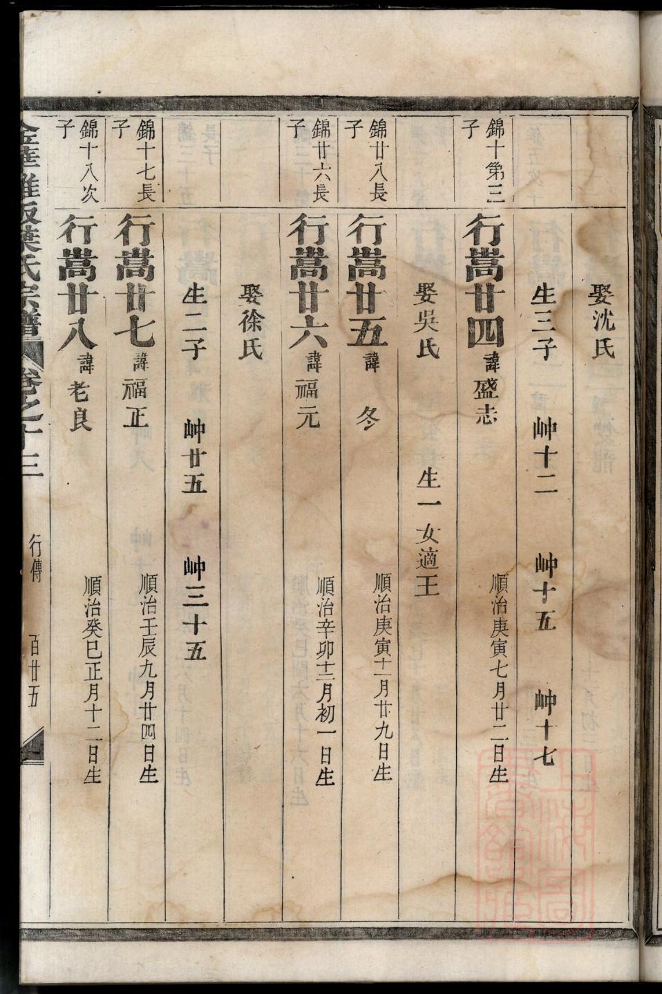 端姓排辈顺序