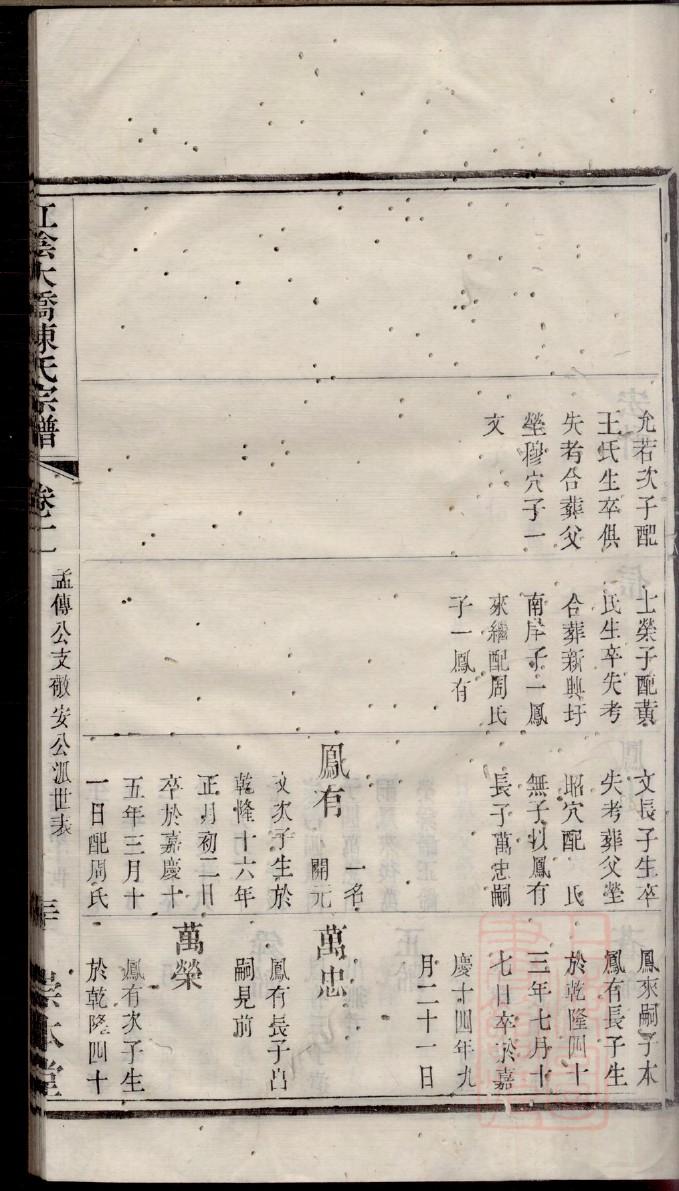 齐氏族谱购买价格