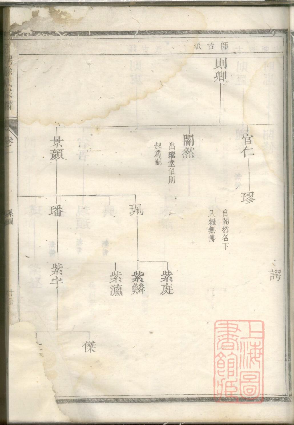常氏族谱字辈大全集
