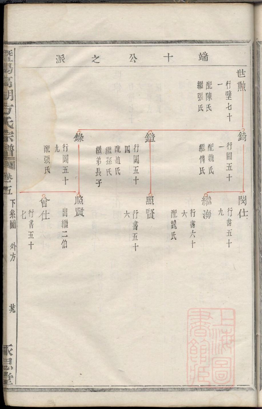 诸氏族谱购买价格