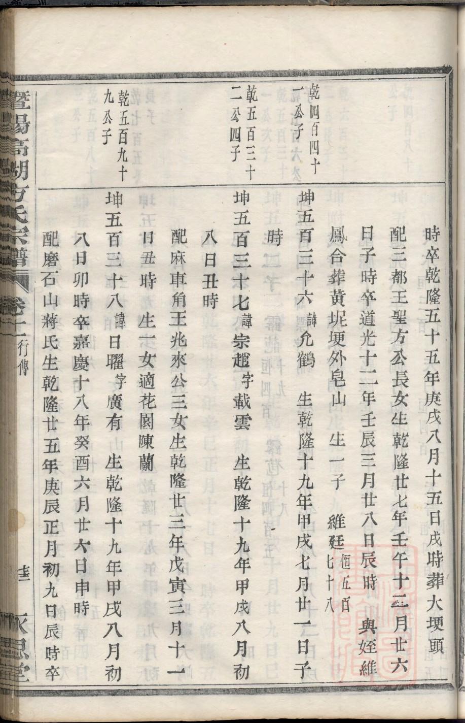 饶宗熙族谱