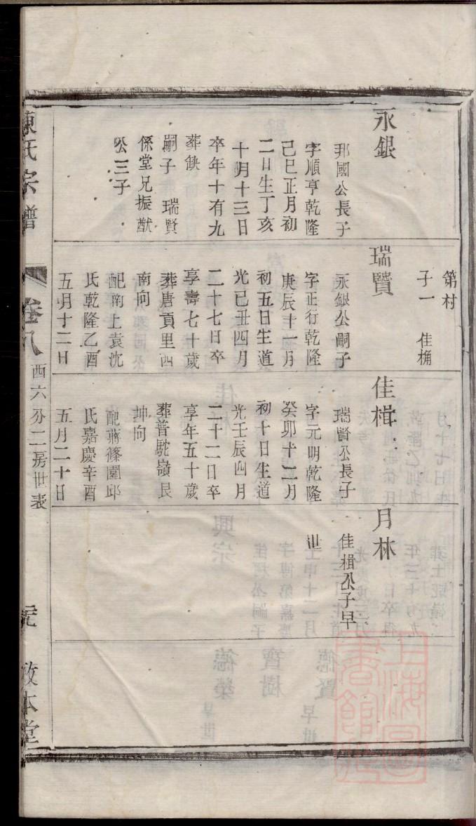 徐氏族谱贵州分支