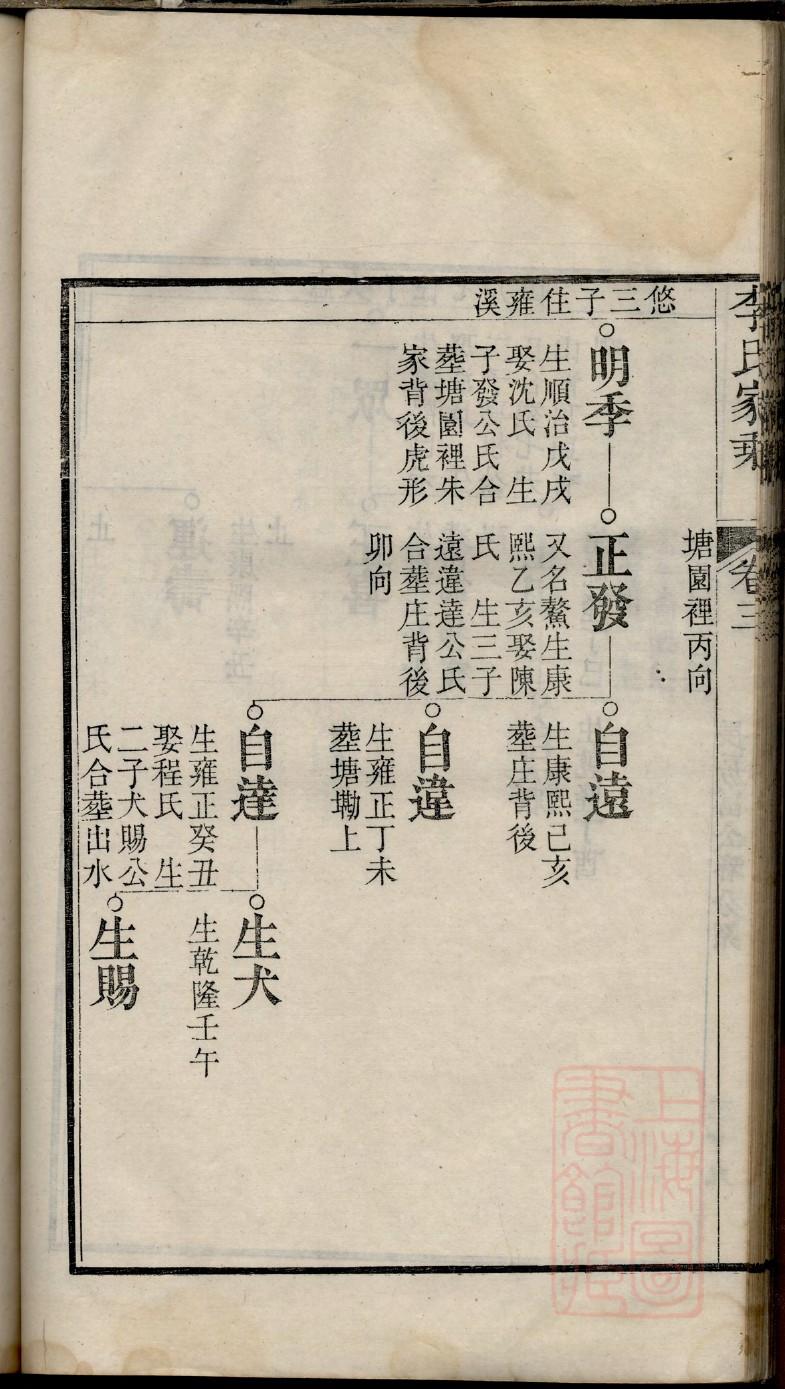 娄氏族谱购买价格