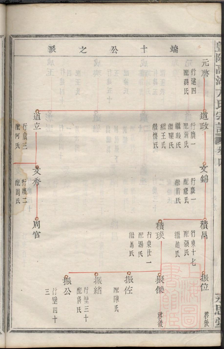 晁氏族谱图片