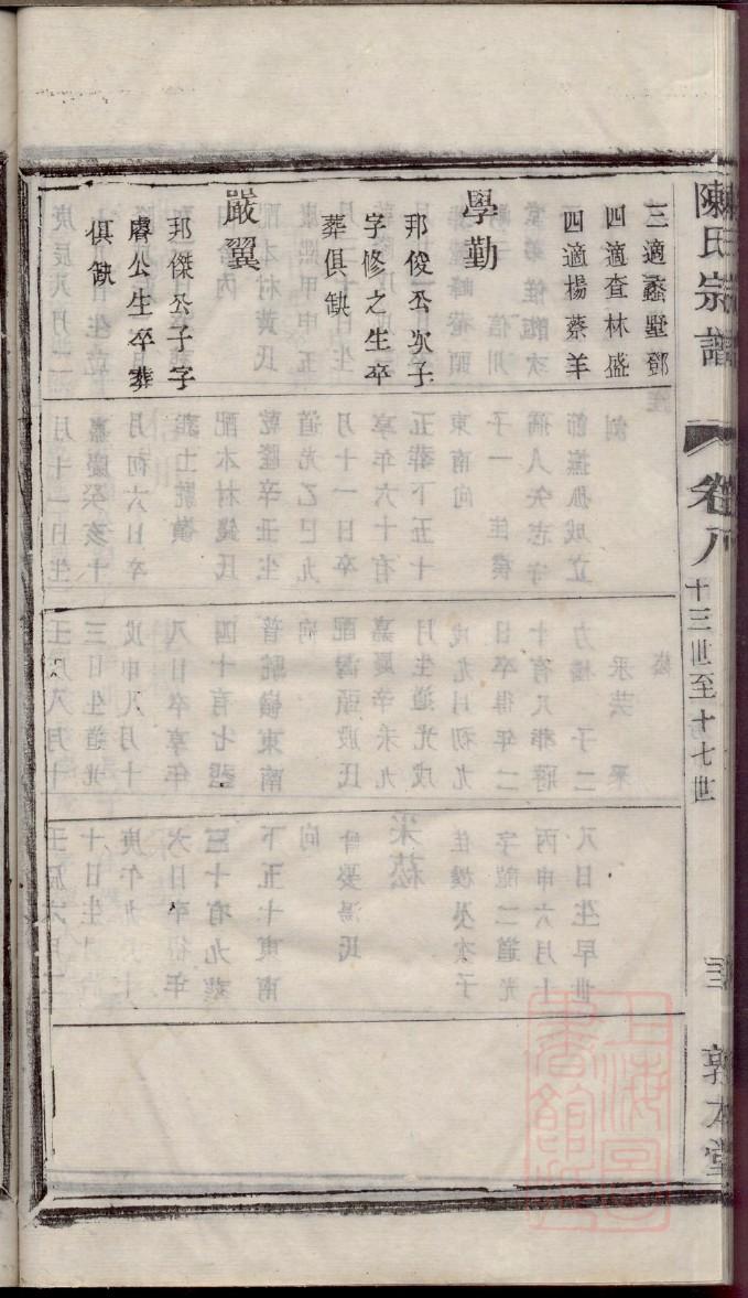 淮北陈氏族谱
