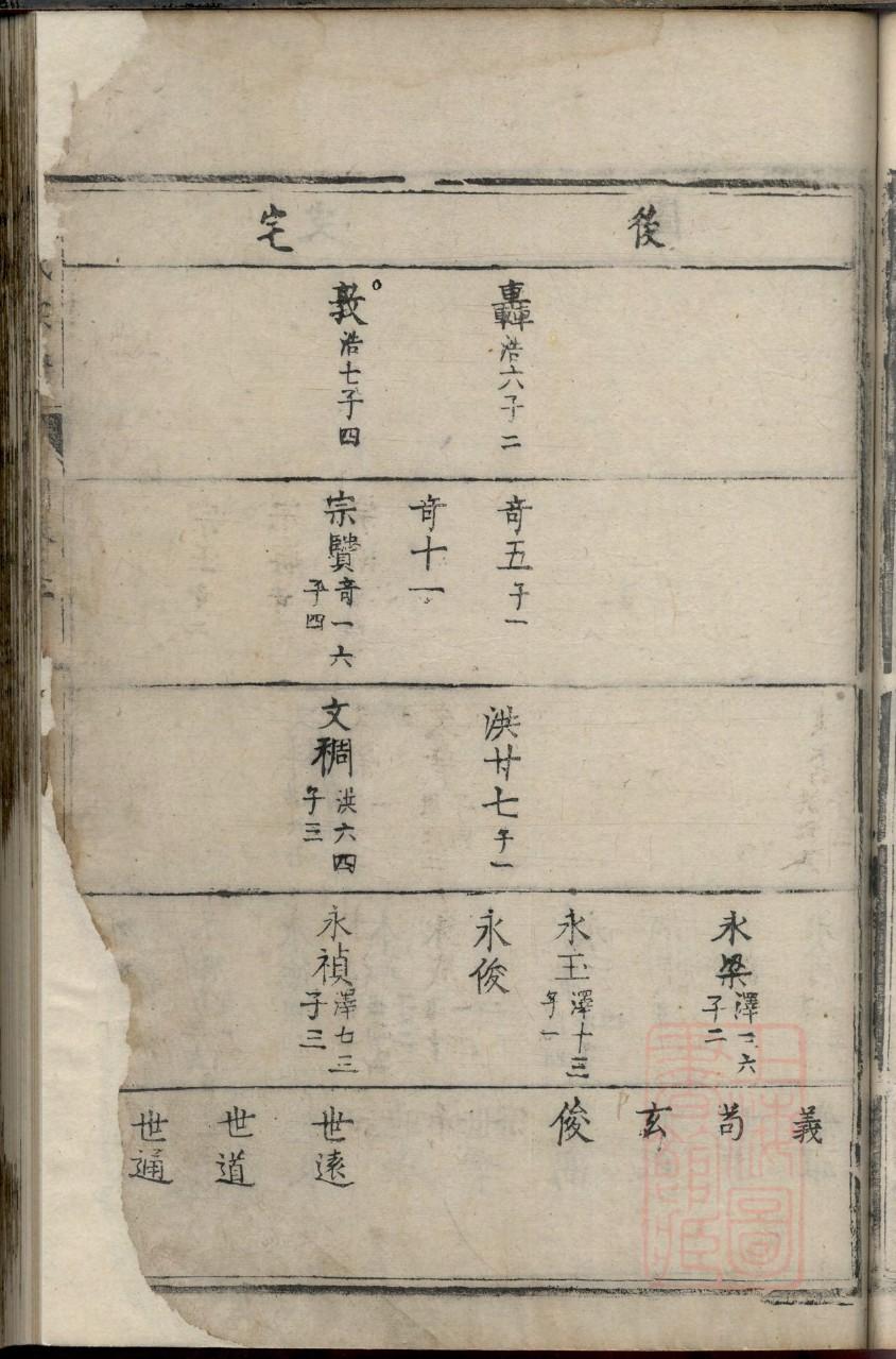 家氏族谱