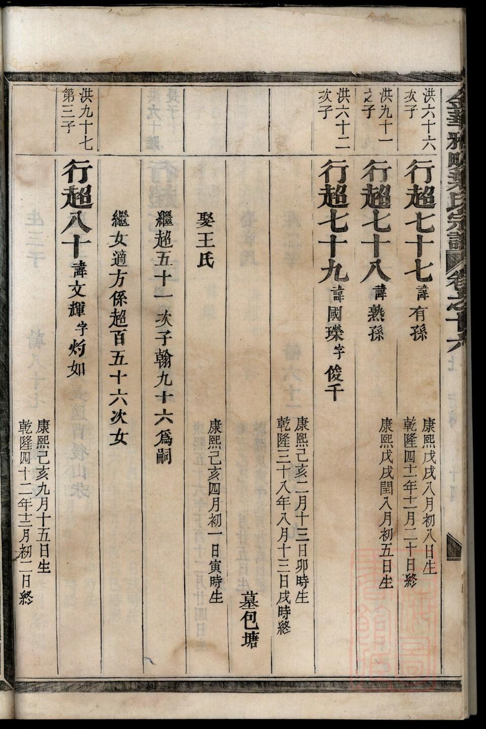 罗氏族谱黑龙江分支