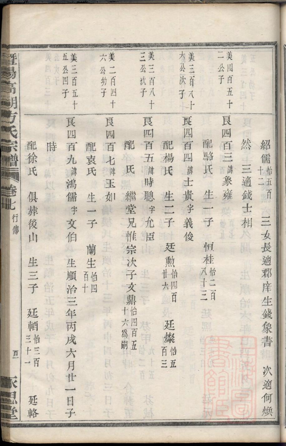 章氏家谱全集湖南