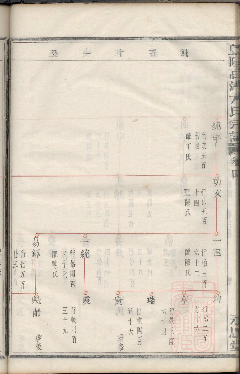 天津范氏宗祠在哪里