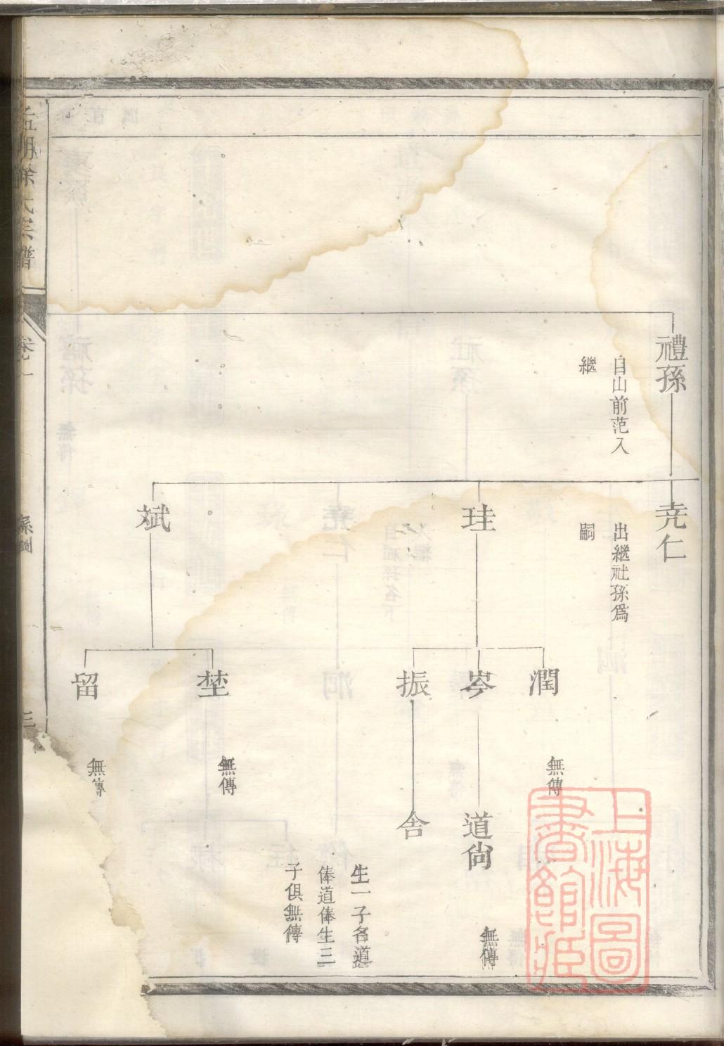 阚氏家谱查询