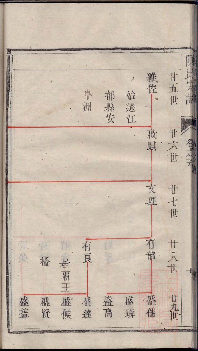 邵氏族谱辈分表