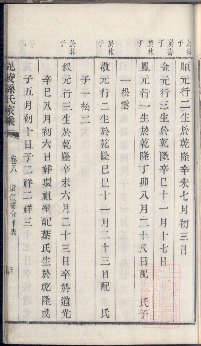 汝南袁氏族谱