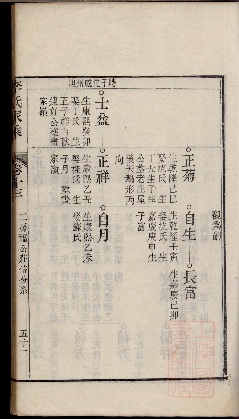 冯氏族谱江苏分支