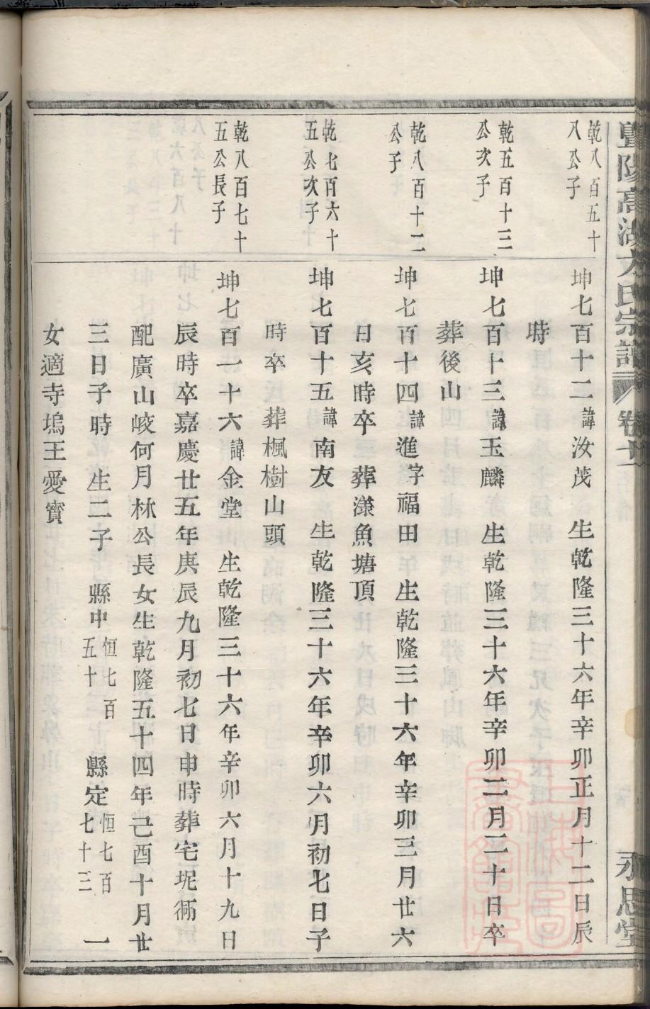 董氏族谱贵州分支