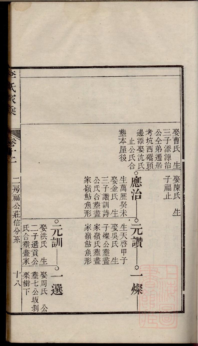 石氏祠堂介绍