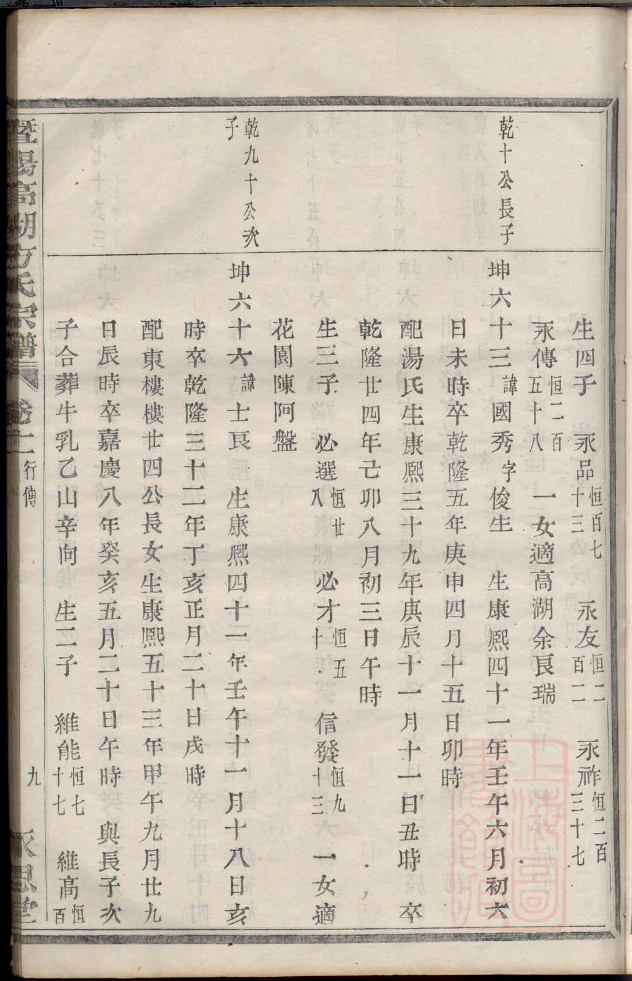 尹氏族谱山东