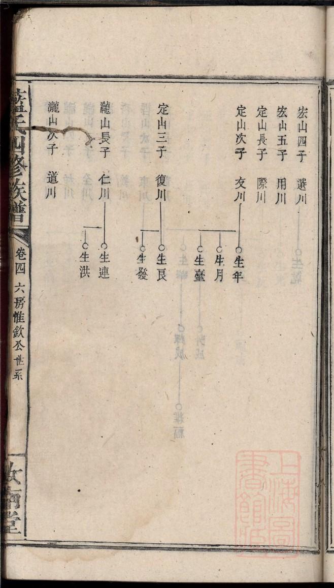 章氏族谱图片