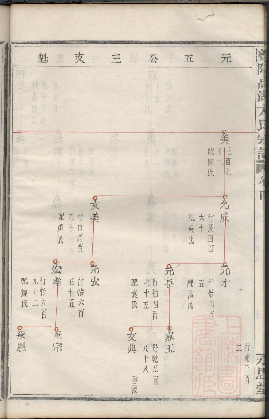 硕氏族谱电子版