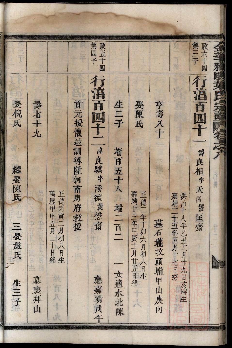 孔姓家谱辈分排列