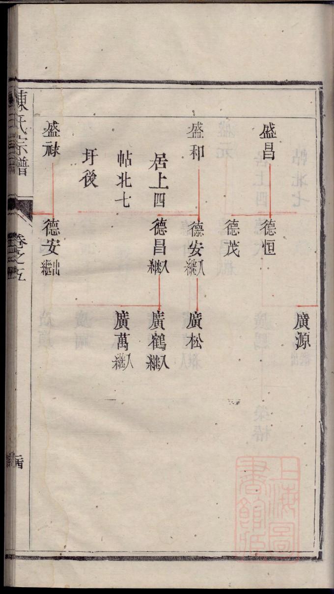 顾家族谱