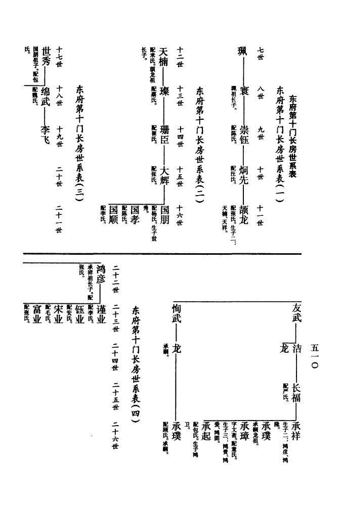 典氏族谱大全