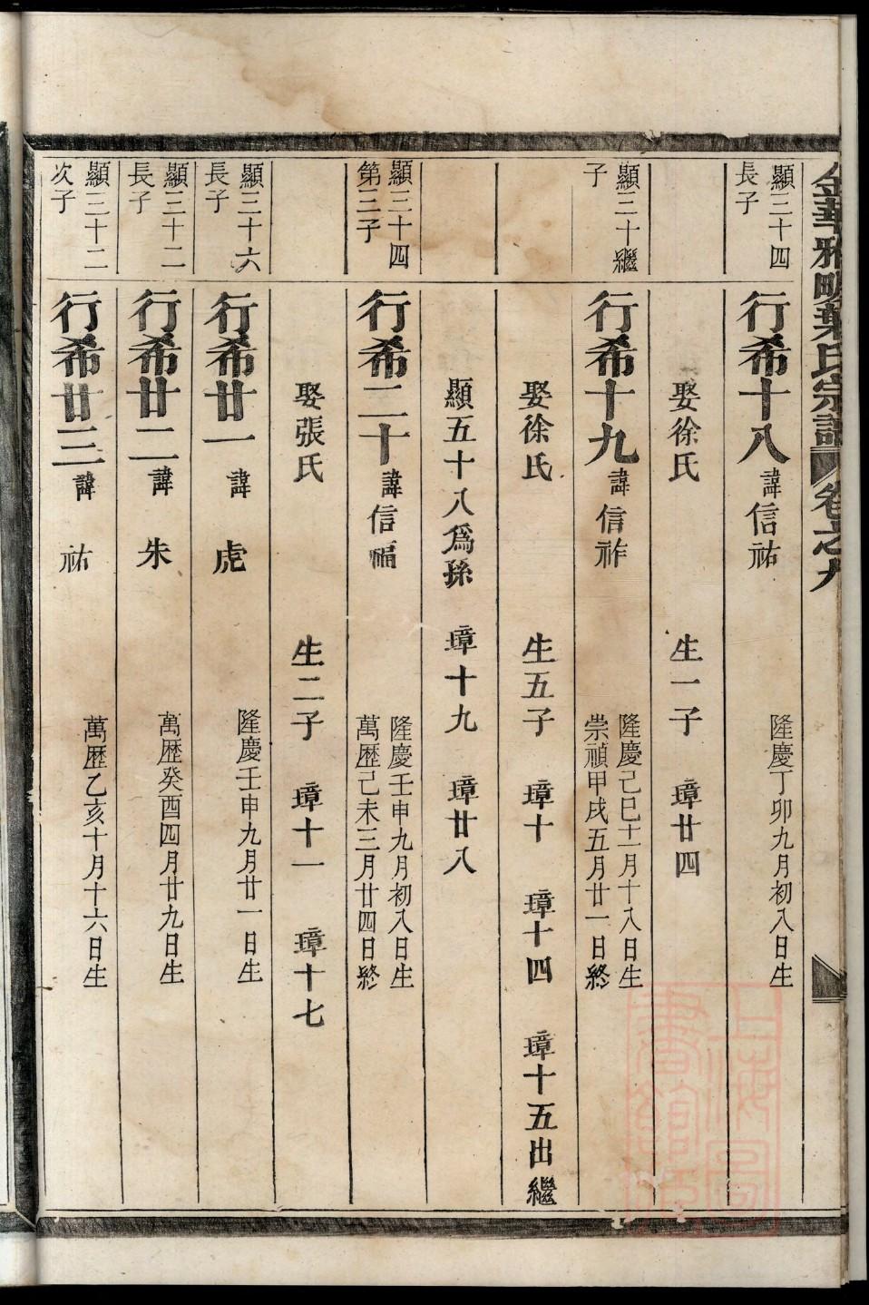马氏族谱福建分支