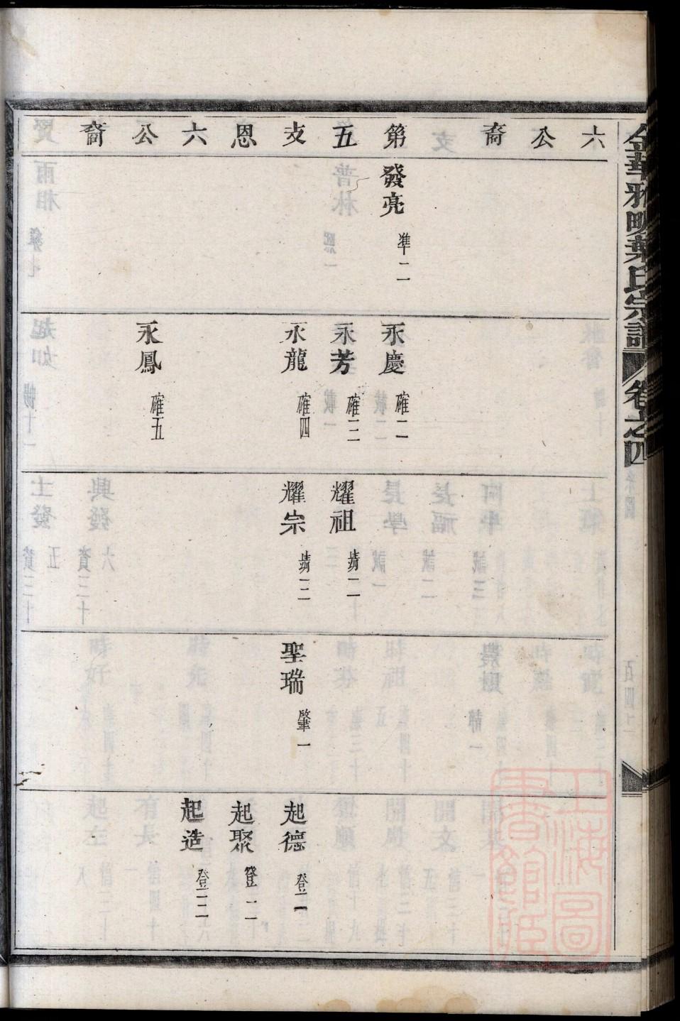 贡姓起源来历和祖先是谁