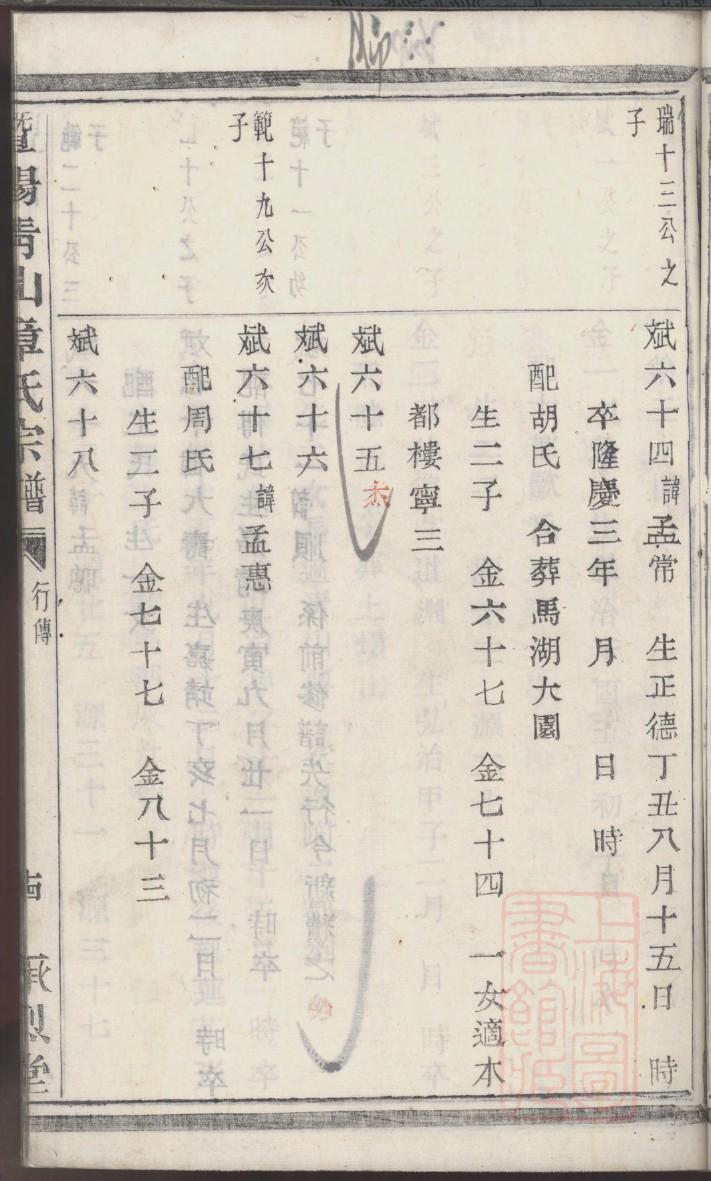 歧氏族谱购买价格