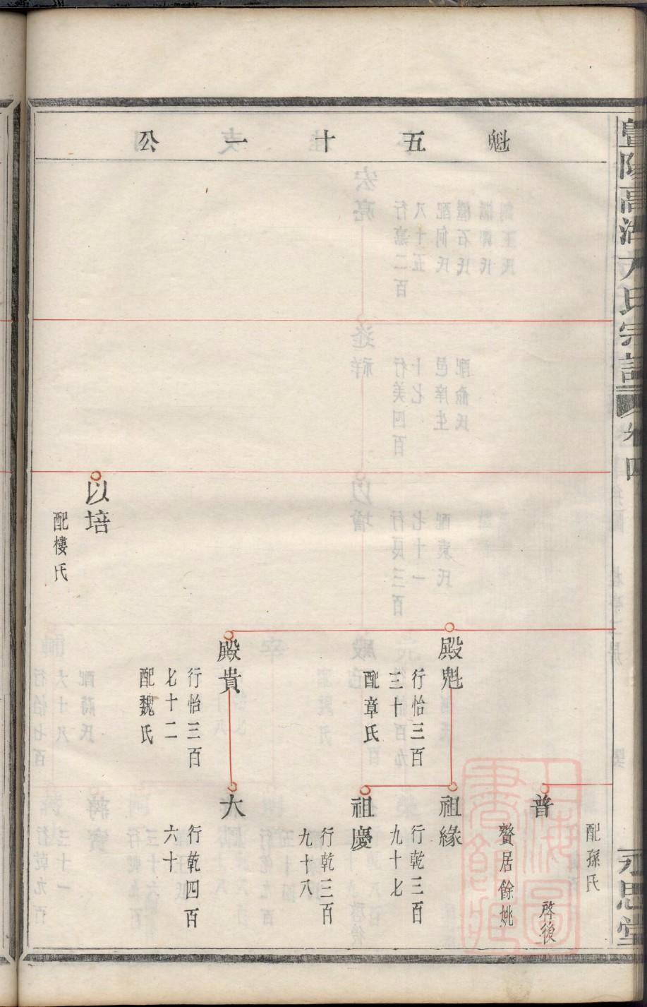 黎姓的人为什么都很厉害