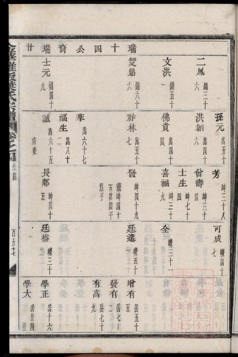 邓氏族谱族规是什么