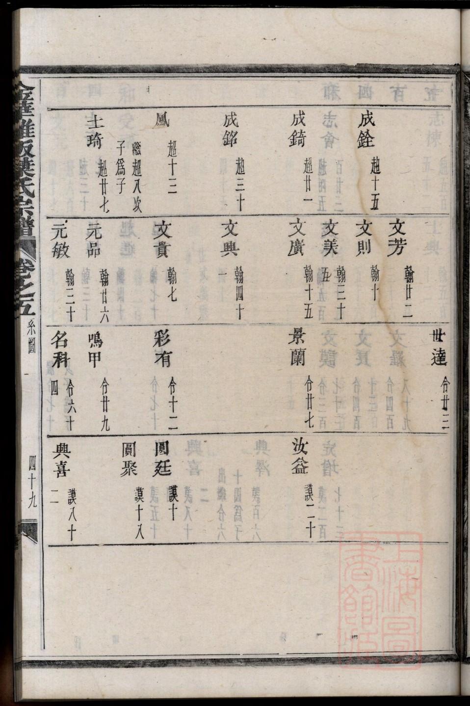 孟家谱查询