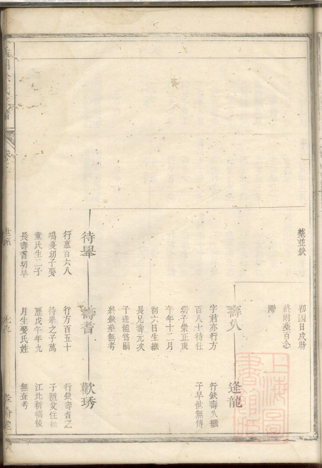 休氏怎么查自己的字辈